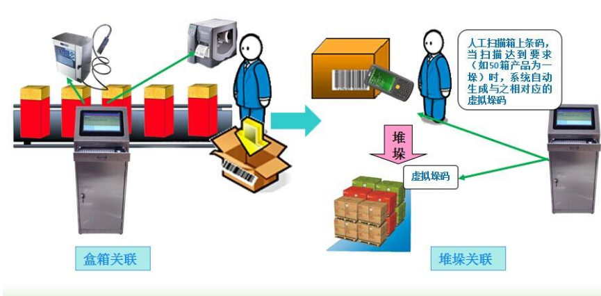 防伪防窜系统是什么 防伪防窜系统能解决什么问题呢