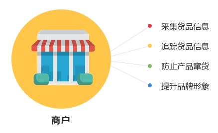 一物一码技术是怎么实现防伪作用的？