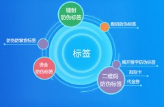 解密防伪标签原理是什么？