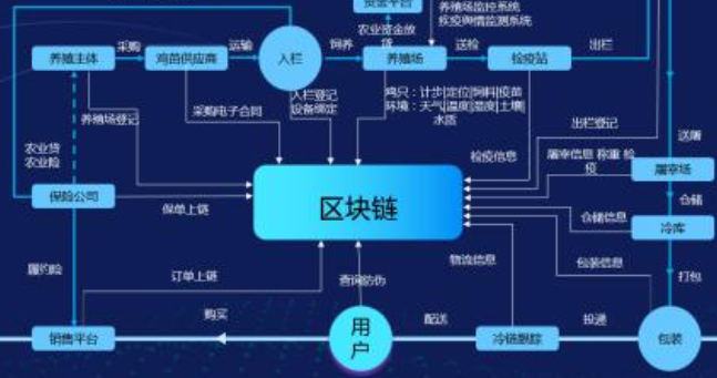 区块链防伪溯源系统建设方案
