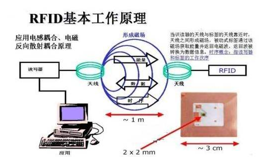 物联网技术RFID证书防伪数据管理系统方案