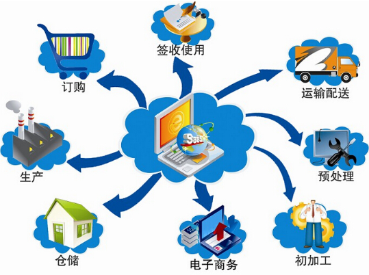 二维码防伪标签服装质量追踪溯源系统解决方案