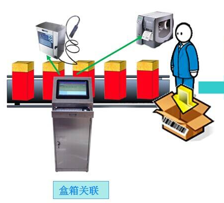 快消品防伪防窜货积分系统功能开发