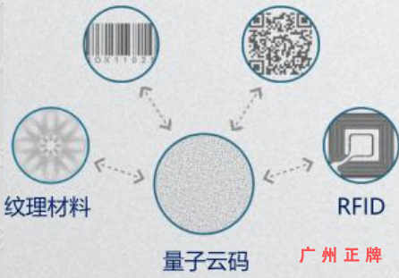 隐形量子云码防伪印刷技术