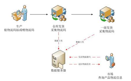 母婴微商防窜货系统，助力母婴产品行业发展