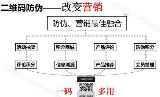  服装品牌防伪积分系统，助力企业实现粉丝营销助力企业增长！