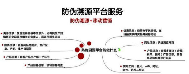 白砂糖装防伪二维码溯源系统建设解决方案