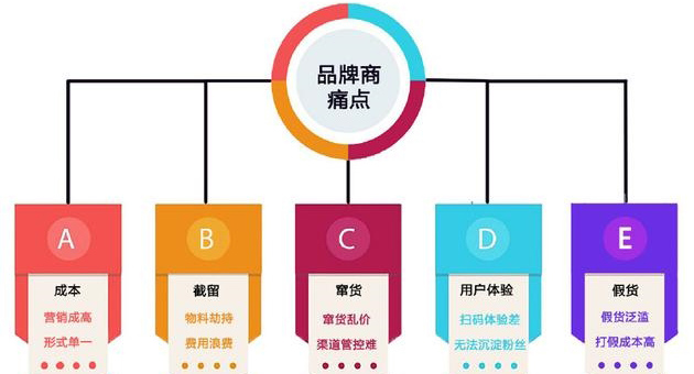 产品防伪包装印刷怎么选专业的广州防伪公司？