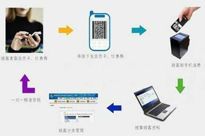 二维码商品管理应用系统设计开发方案，实现仓库、物流管控！