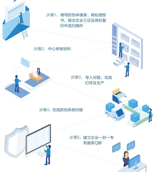 广州二维码防伪标签定制流程是怎么样的？