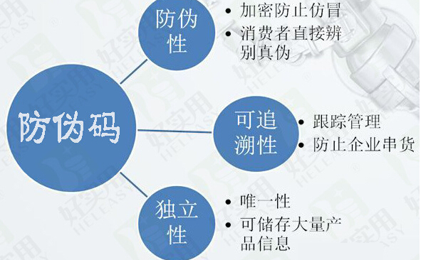 素力高防伪解决方案