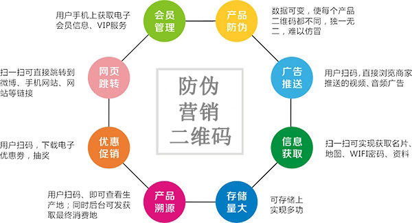 为什么越来越多的企业选择使用二维码防伪