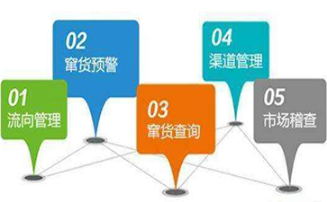 防窜货系统对企业的价值