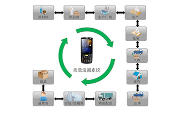 你了解二维码溯源系统吗？它有哪些主要功能和作用？