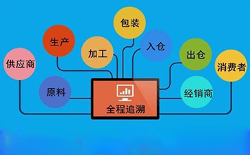 企业建立防伪溯源系统的原因与好处