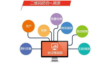 定制二维码防伪溯源系统可以带来哪些优势价值？