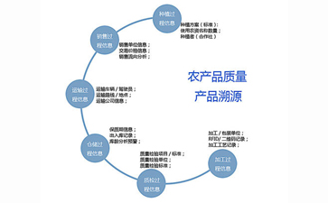 二维码追溯系统可以带来哪些优势作用？