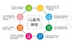 二维码溯源具有哪些主要的功能作用？