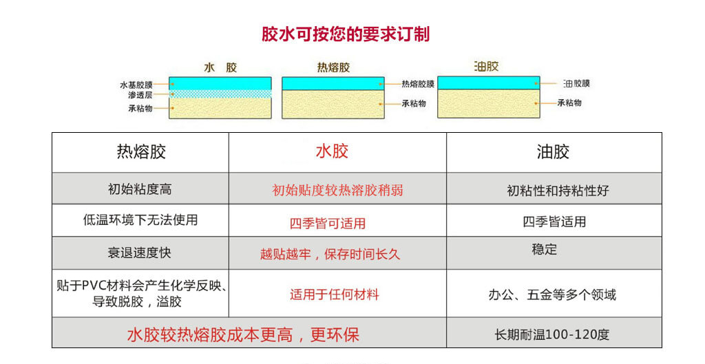 防伪标签材质使用哪种胶水好?